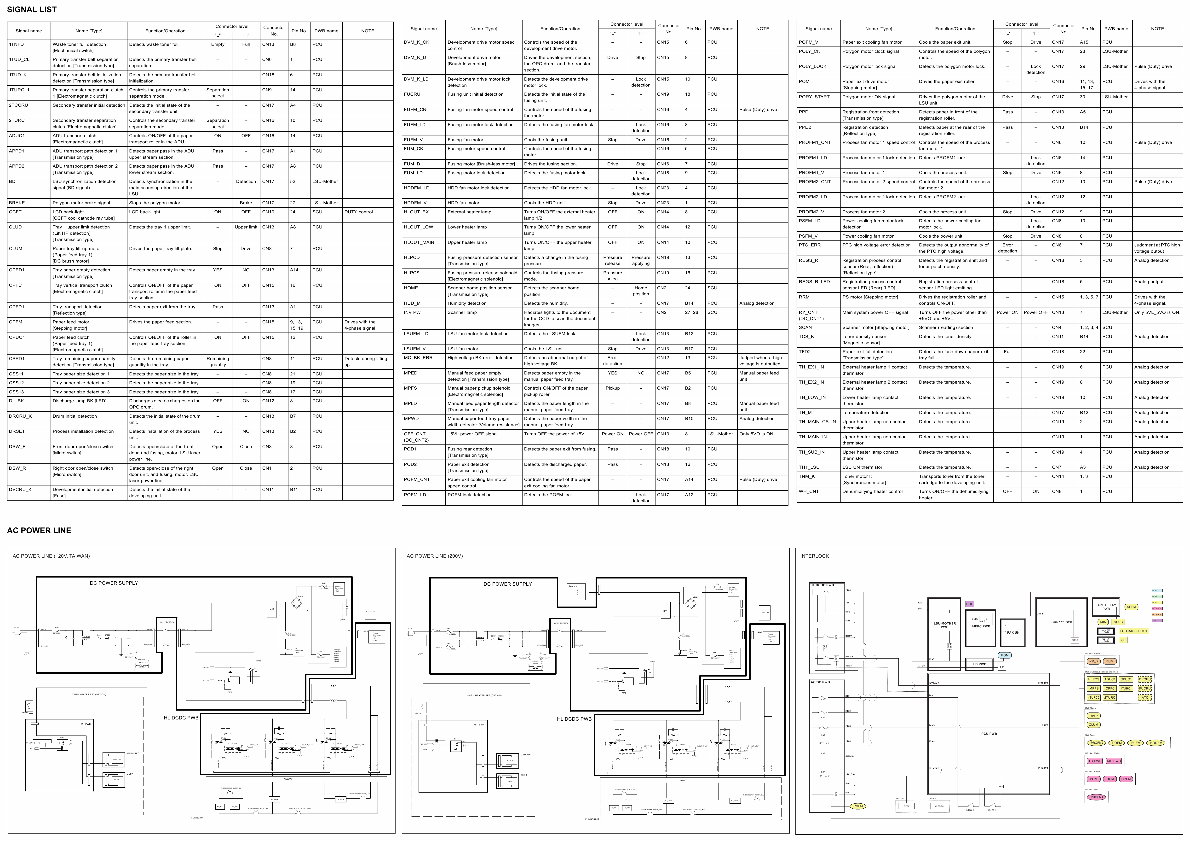 SHARP MX B401P Wiring Chart Diagrams-2